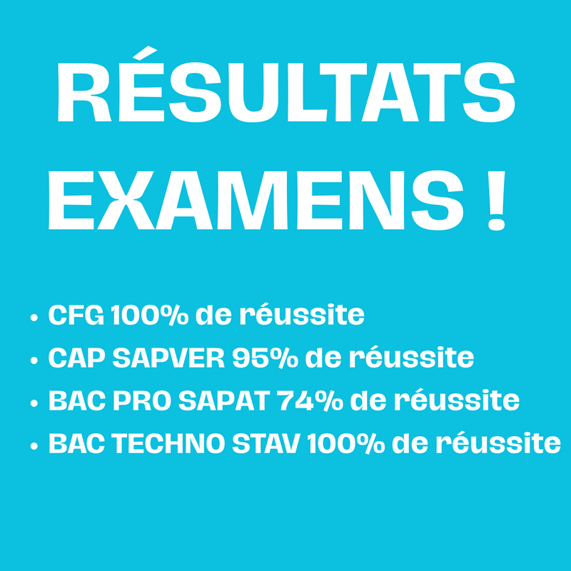 Les résultats sont tombés !