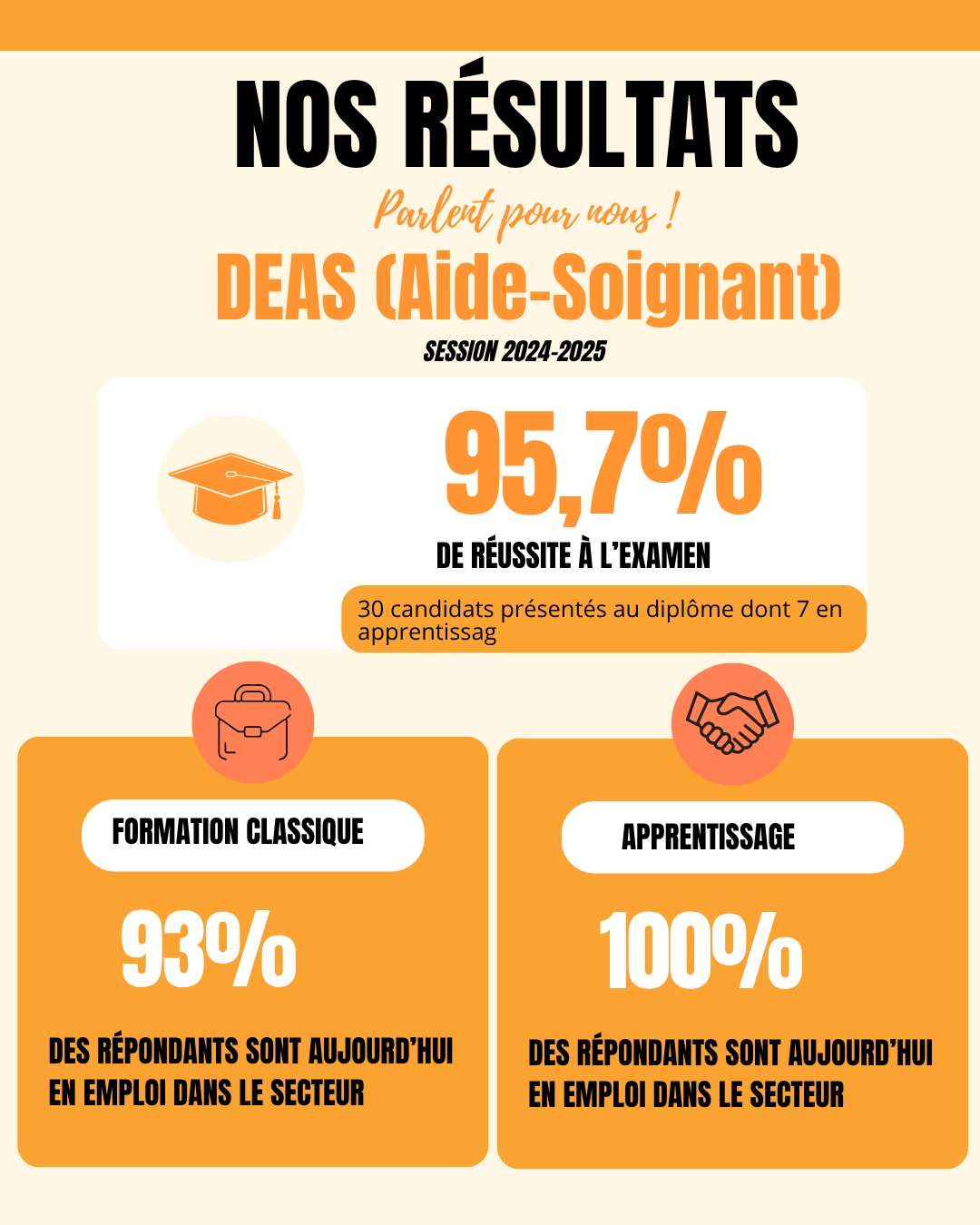 Formation DEAS, une formation qui mène à l’emploi !