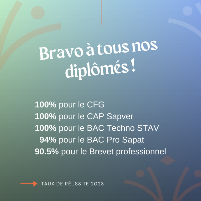 Félicitations à tous nos diplômés !