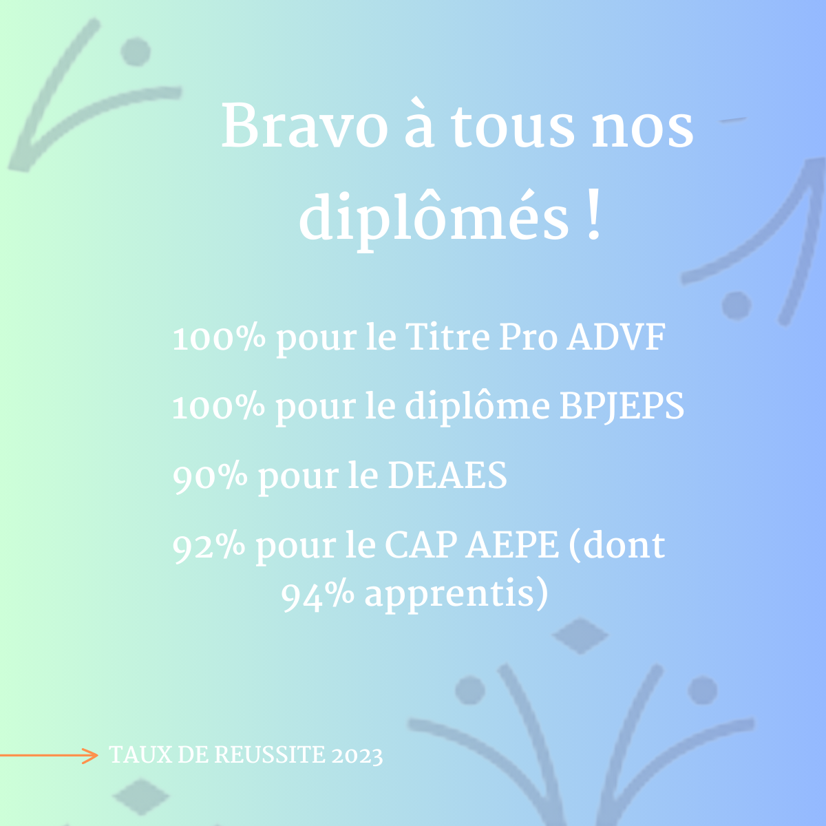 Célébration de la Réussite !